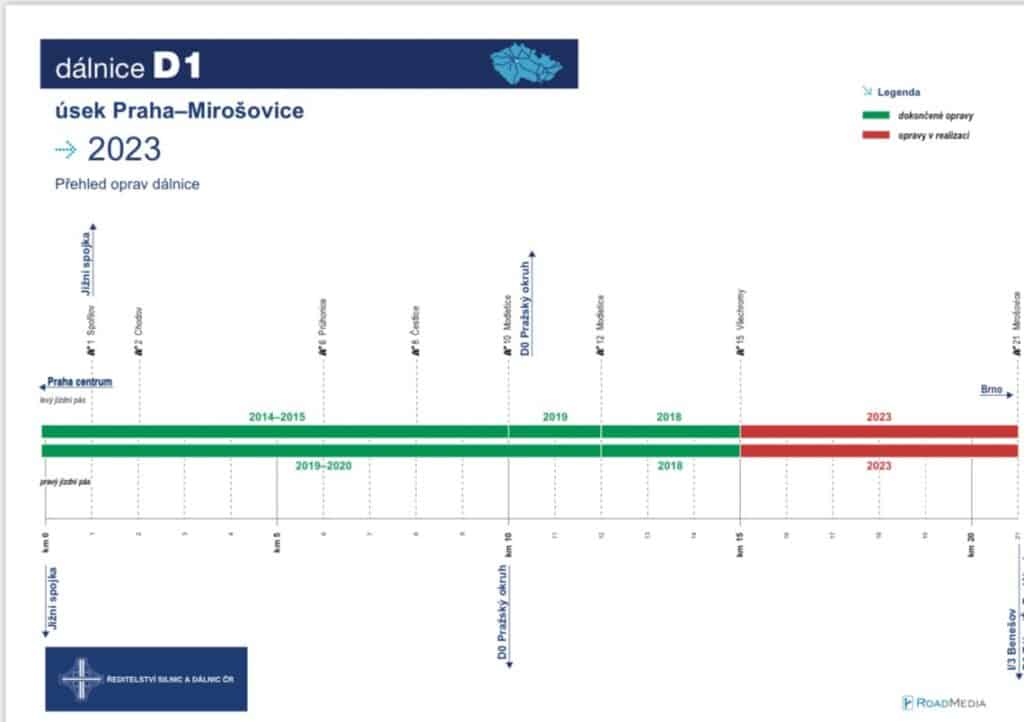 Plán oprav na D1 u Prahy. Zdroj: ŘSD