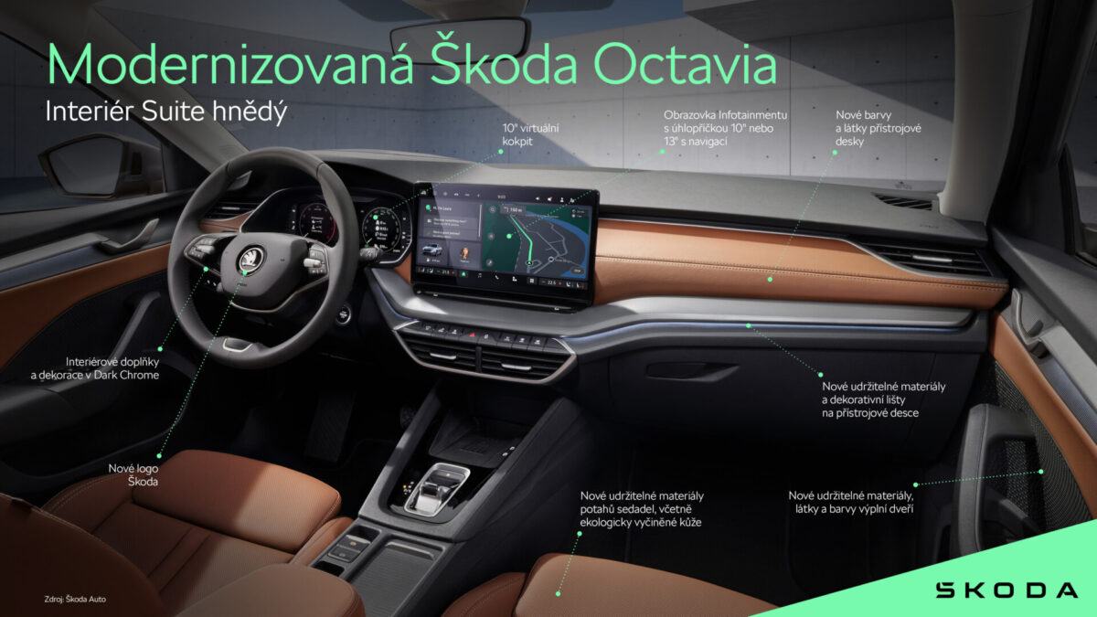 Nová Škoda Octavia 2024.