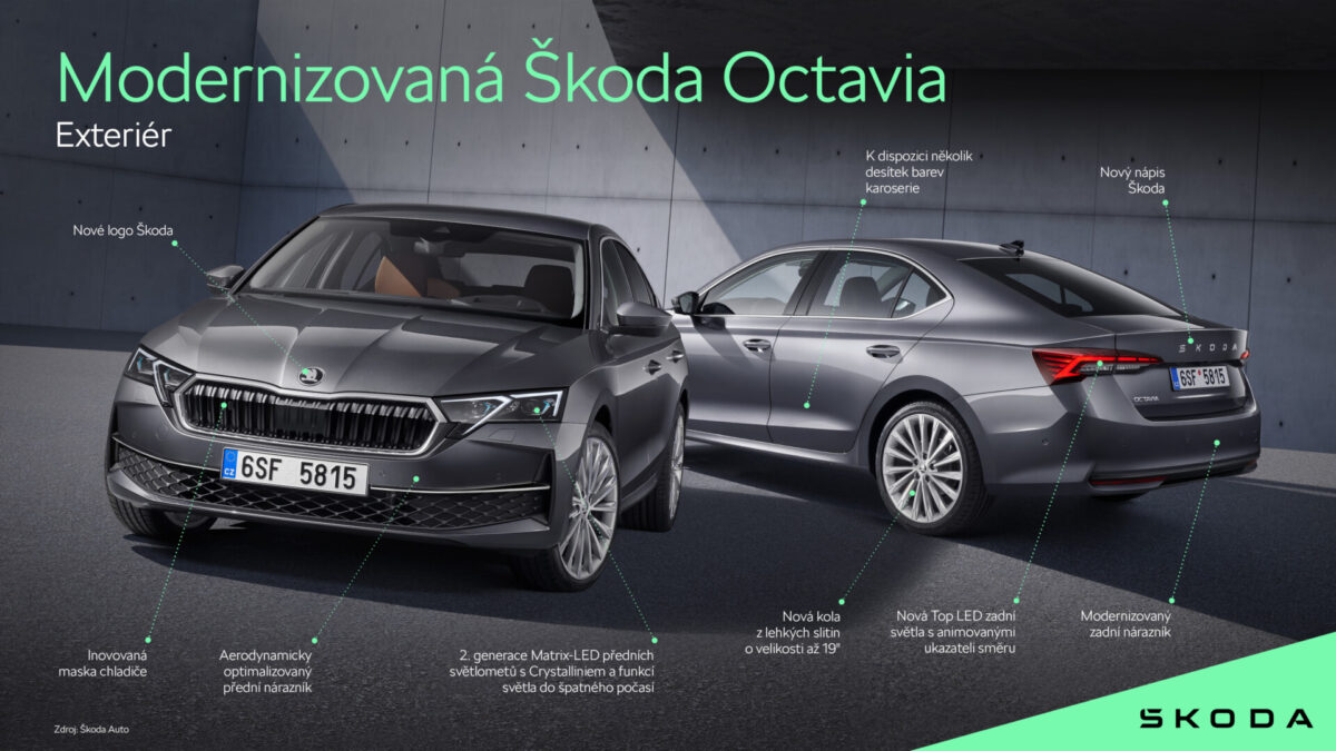 Nová Škoda Octavia 2024.