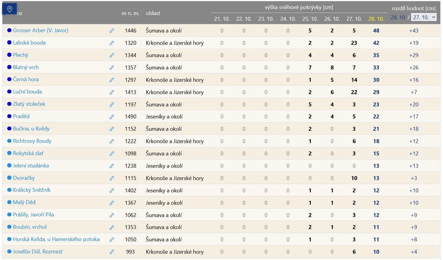 Aktuální množství sněhu na českých horách. Zdroj: ČHMÚ